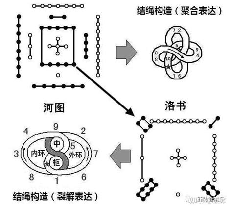 河图洛书|什么是河图洛书？有什么作用？河图洛书是谁画的？